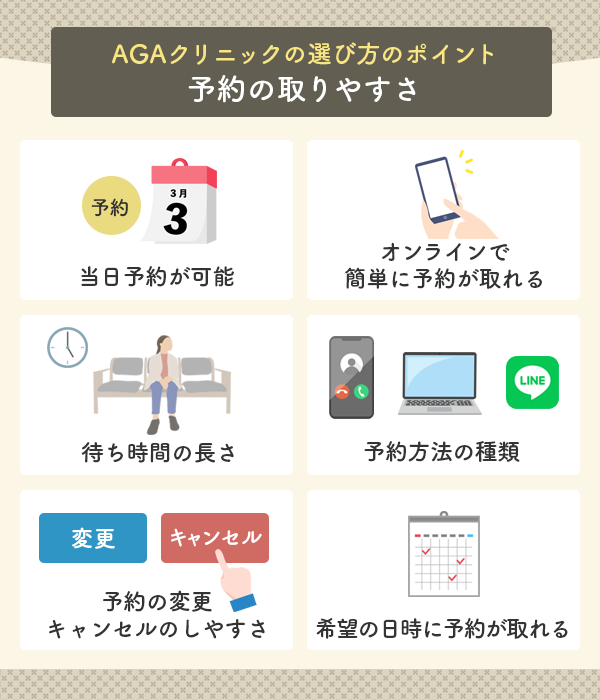 予約が取りやすいAGAクリニックかどうか