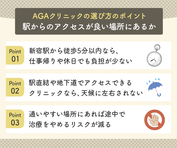 AGAクリニックが駅からのアクセスが良い場所にあるか