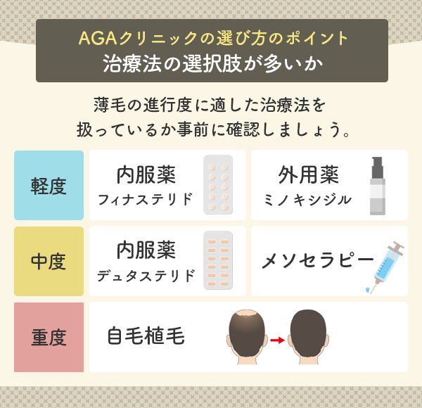 AGAクリニックの治療法の選択肢が多いか