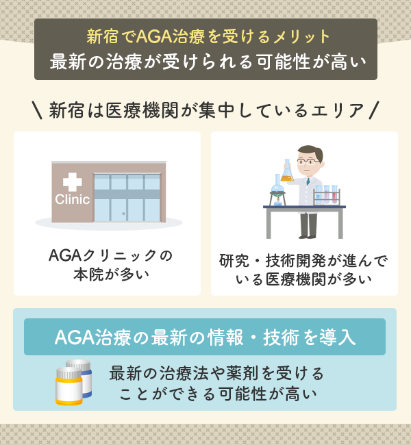 新宿であれば最新の治療が受けられる可能性が高い