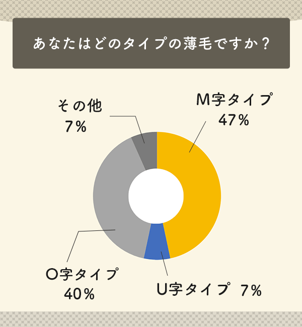 あなたはどのタイプの薄毛ですか